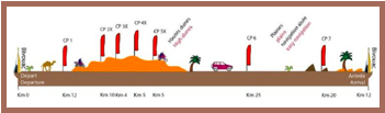 Rallye des Gazelles 2011 - Etape 4 - parcours