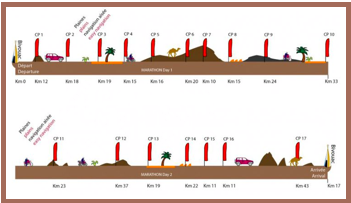 Rallye des Gazelles 2011 - Etape 5 parcours