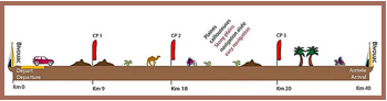 Rallye des Gazelles 2011 - Parcours du prologue
