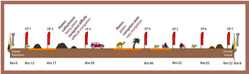 Rallye des Gazelles 2011 - Etape 2 Parcours